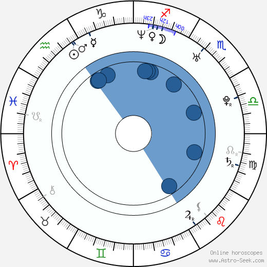 Tom Kostopoulos wikipedia, horoscope, astrology, instagram