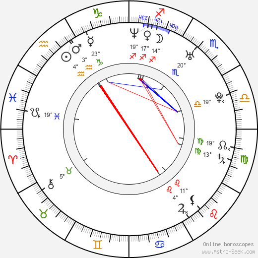 Tom Kostopoulos birth chart, biography, wikipedia 2024, 2025