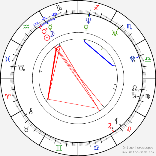 Tom Mattera birth chart, Tom Mattera astro natal horoscope, astrology
