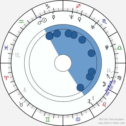Trent Ford wikipedia, horoscope, astrology, instagram