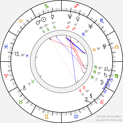 Trent Ford birth chart, biography, wikipedia 2024, 2025