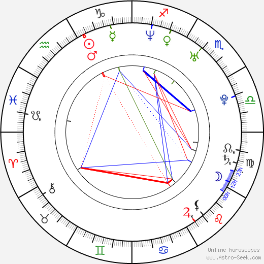 Trent Ford birth chart, Trent Ford astro natal horoscope, astrology