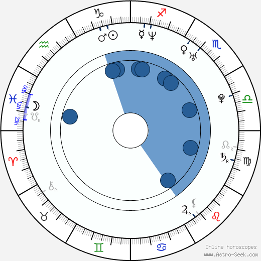 Viliam Csontos horoscope, astrology, sign, zodiac, date of birth, instagram