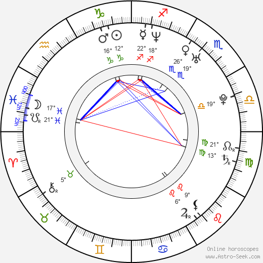 Viliam Csontos birth chart, biography, wikipedia 2024, 2025