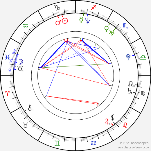 Viliam Csontos birth chart, Viliam Csontos astro natal horoscope, astrology