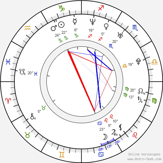 Vitali Novikov birth chart, biography, wikipedia 2024, 2025