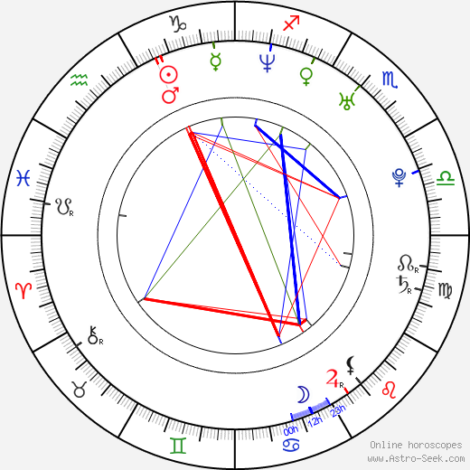 Vitali Novikov birth chart, Vitali Novikov astro natal horoscope, astrology