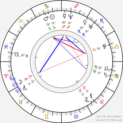 Vitaliy Versace birth chart, biography, wikipedia 2023, 2024