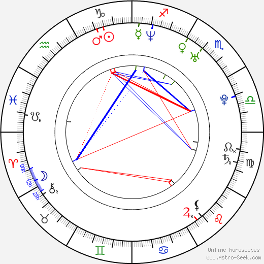 Vitaliy Versace birth chart, Vitaliy Versace astro natal horoscope, astrology