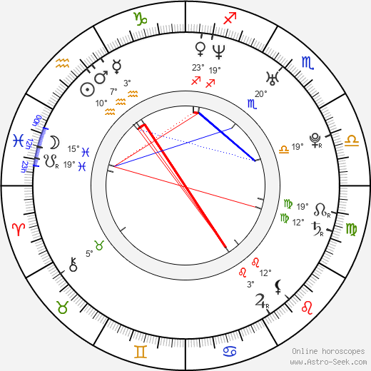 Will Powers birth chart, biography, wikipedia 2024, 2025