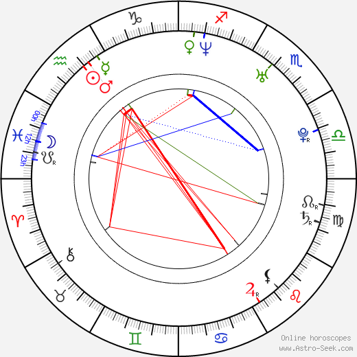 Will Powers birth chart, Will Powers astro natal horoscope, astrology