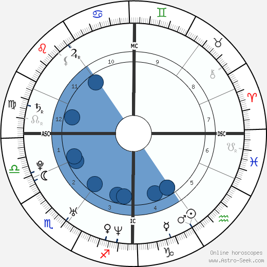 Will Young wikipedia, horoscope, astrology, instagram