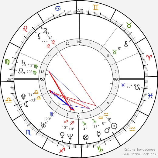 Will Young birth chart, biography, wikipedia 2024, 2025