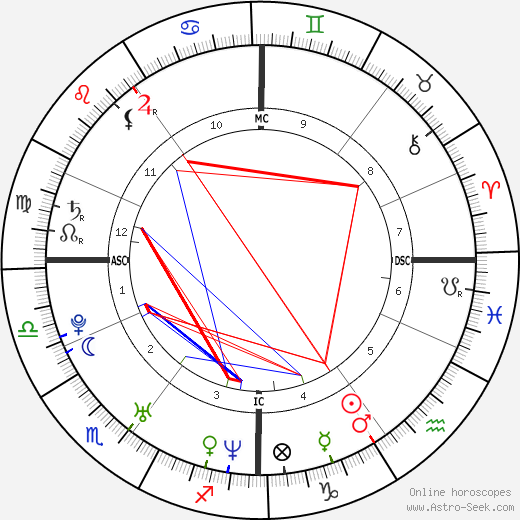 Will Young birth chart, Will Young astro natal horoscope, astrology