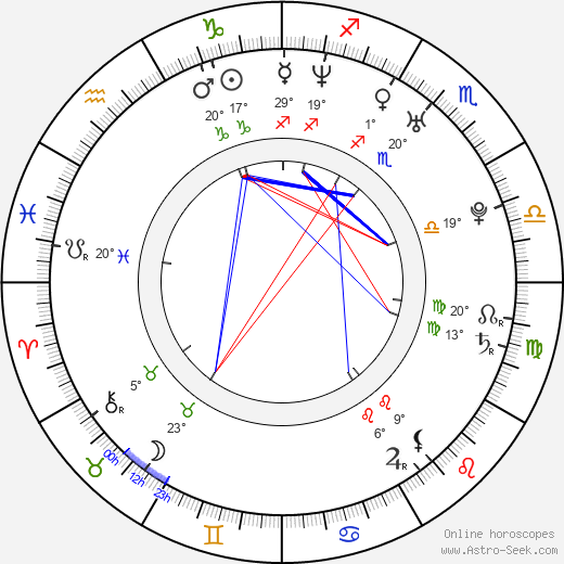 Windell Middlebrooks birth chart, biography, wikipedia 2023, 2024