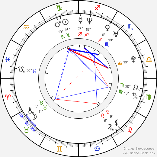 Youko Honna birth chart, biography, wikipedia 2024, 2025