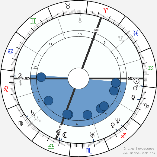 Yseult Gervy horoscope, astrology, sign, zodiac, date of birth, instagram