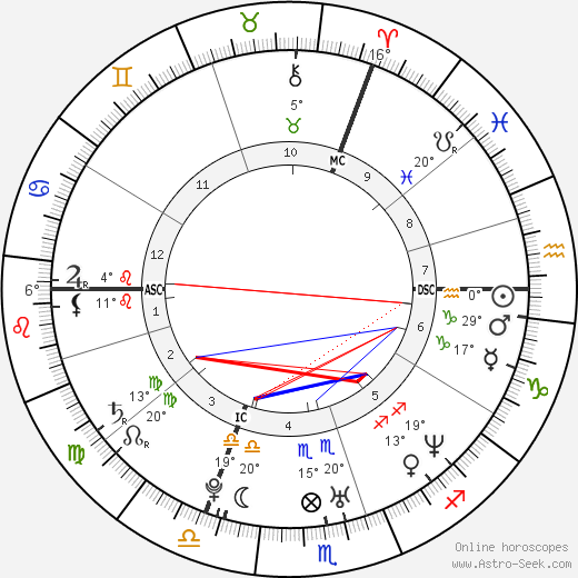 Yseult Gervy birth chart, biography, wikipedia 2021, 2022