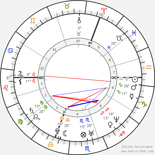Yseult Gervy birth chart, biography, wikipedia 2024, 2025
