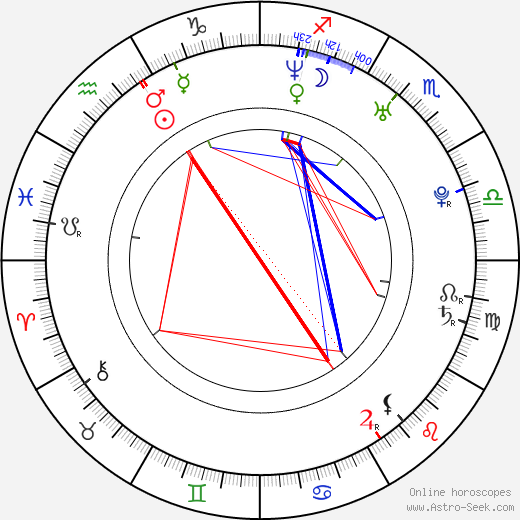 Zuzana Norisová birth chart, Zuzana Norisová astro natal horoscope, astrology