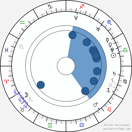 Aaron Ashmore Oroscopo, astrologia, Segno, zodiac, Data di nascita, instagram