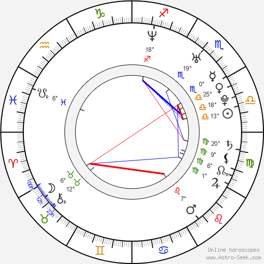 Aaron Ashmore birth chart, biography, wikipedia 2023, 2024