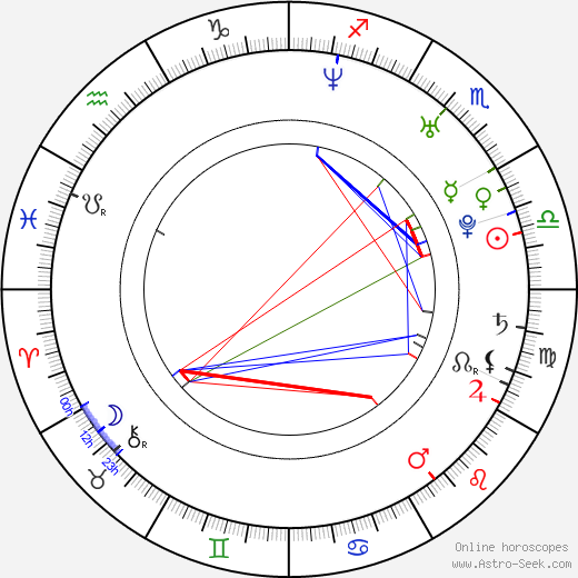 Aaron Ashmore birth chart, Aaron Ashmore astro natal horoscope, astrology