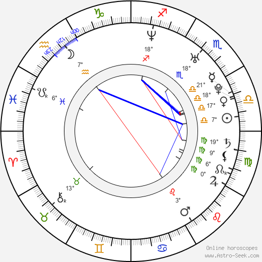 Adan Jodorowsky birth chart, biography, wikipedia 2022, 2023