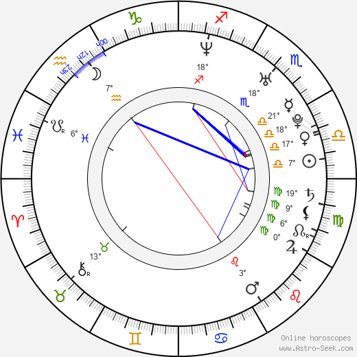 Adan Jodorowsky birth chart, biography, wikipedia 2024, 2025