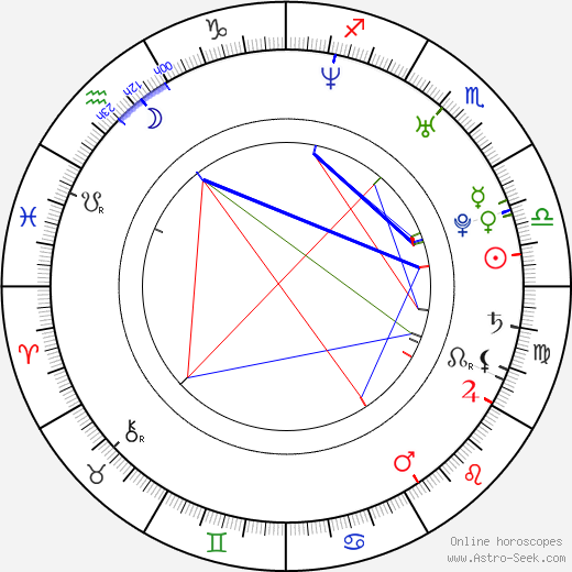 Adan Jodorowsky birth chart, Adan Jodorowsky astro natal horoscope, astrology