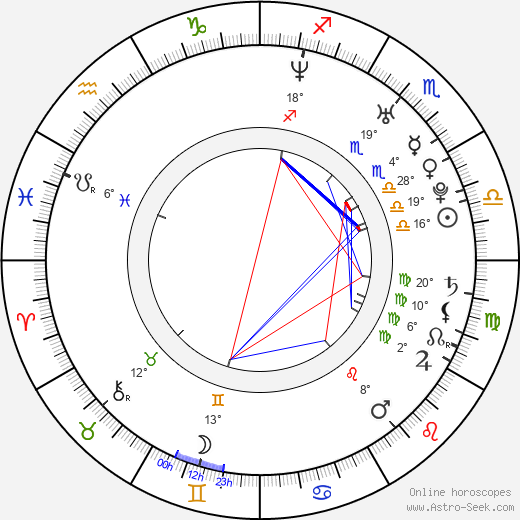 Ahn Chil-Hyun birth chart, biography, wikipedia 2024, 2025