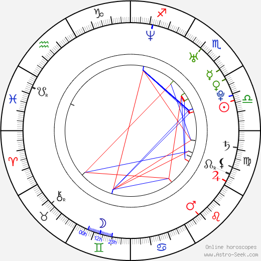 Ahn Chil-Hyun birth chart, Ahn Chil-Hyun astro natal horoscope, astrology