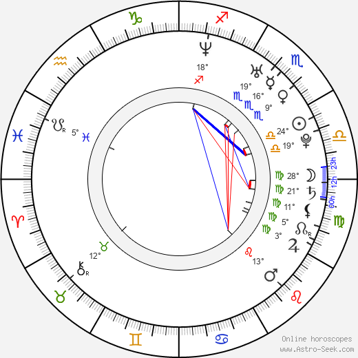 Alejandro Sirvent birth chart, biography, wikipedia 2024, 2025