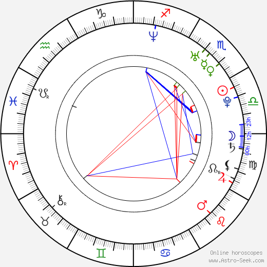 Alejandro Sirvent birth chart, Alejandro Sirvent astro natal horoscope, astrology