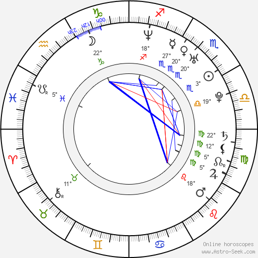 Alexis Zibolis birth chart, biography, wikipedia 2023, 2024