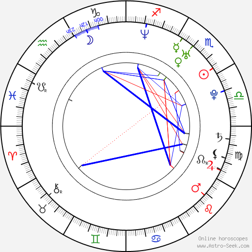 Alexis Zibolis birth chart, Alexis Zibolis astro natal horoscope, astrology