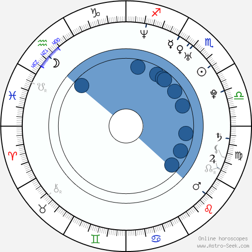 Andrew Lee Potts Oroscopo, astrologia, Segno, zodiac, Data di nascita, instagram