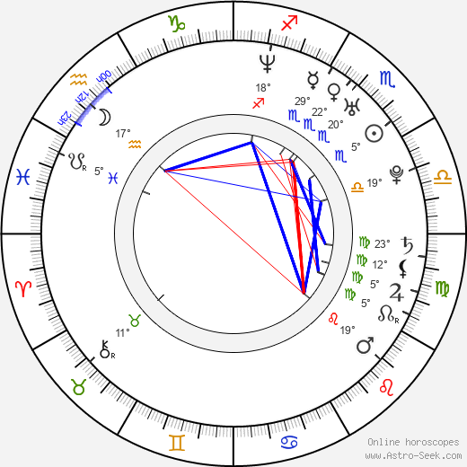 Andrew Lee Potts birth chart, biography, wikipedia 2023, 2024