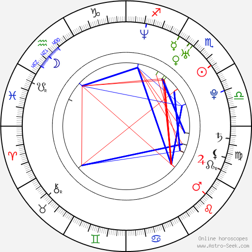 Andrew Lee Potts birth chart, Andrew Lee Potts astro natal horoscope, astrology