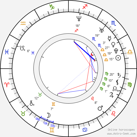 Andrew van den Houten birth chart, biography, wikipedia 2023, 2024