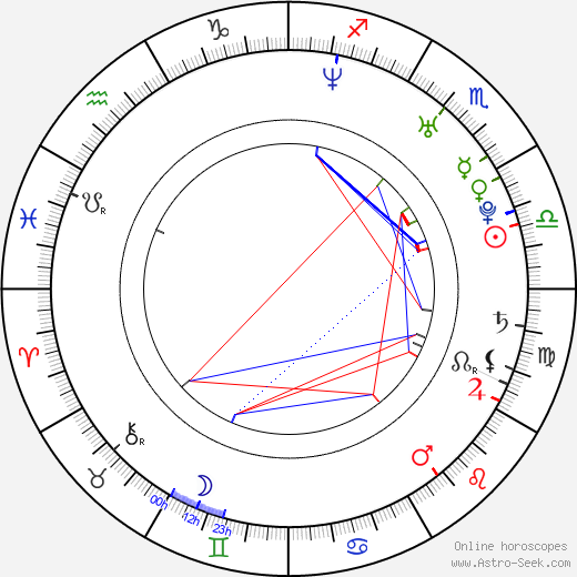 Andrew van den Houten birth chart, Andrew van den Houten astro natal horoscope, astrology