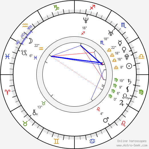 Arta Dobroshi birth chart, biography, wikipedia 2023, 2024