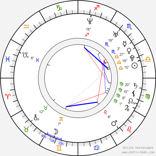 Brandon Routh birth chart, biography, wikipedia 2024, 2025