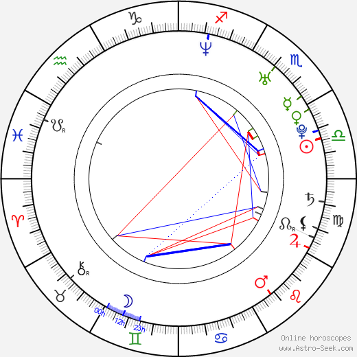 Brandon Routh birth chart, Brandon Routh astro natal horoscope, astrology