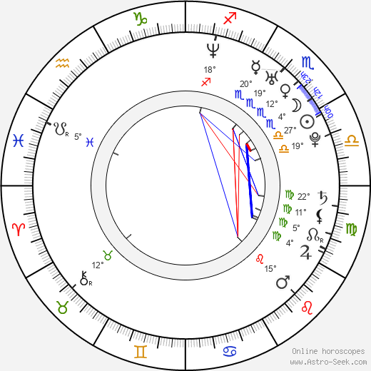 Brian Jun birth chart, biography, wikipedia 2023, 2024