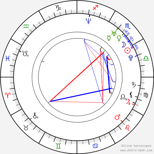 Brian Jun birth chart, Brian Jun astro natal horoscope, astrology