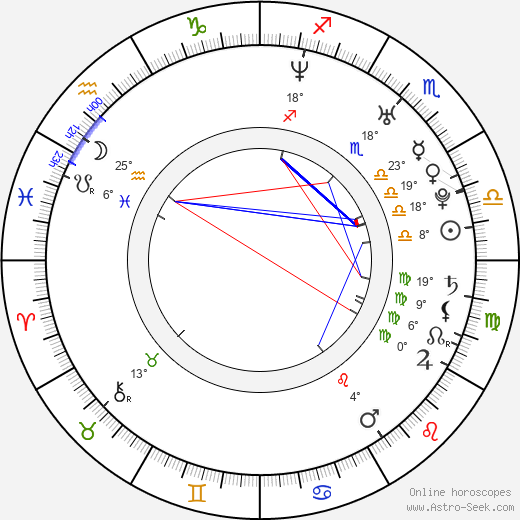 Brianna Brown birth chart, biography, wikipedia 2024, 2025