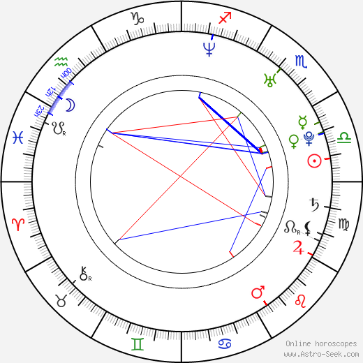 Brianna Brown birth chart, Brianna Brown astro natal horoscope, astrology