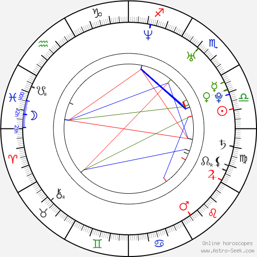 Caitriona Balfe birth chart, Caitriona Balfe astro natal horoscope, astrology