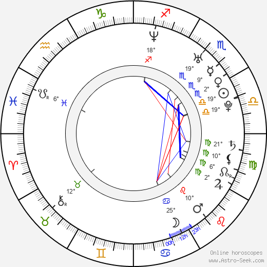 Camilla Filippi birth chart, biography, wikipedia 2023, 2024